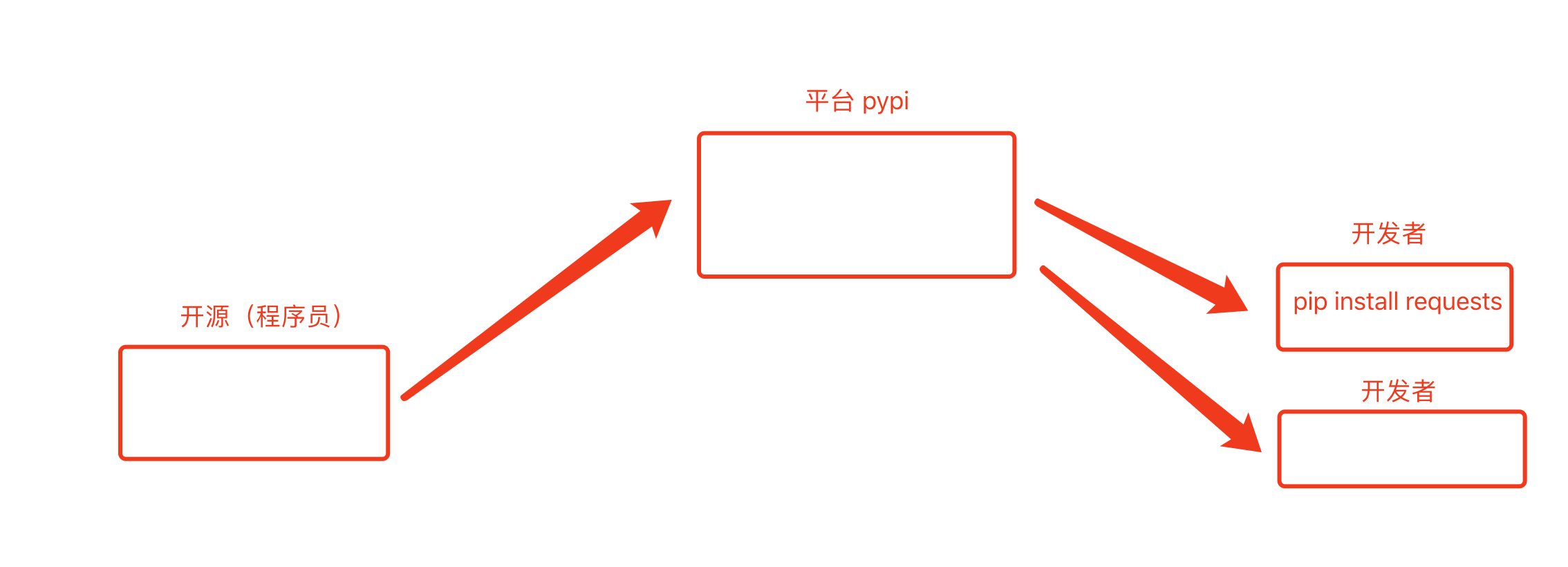 image-20210411110810881