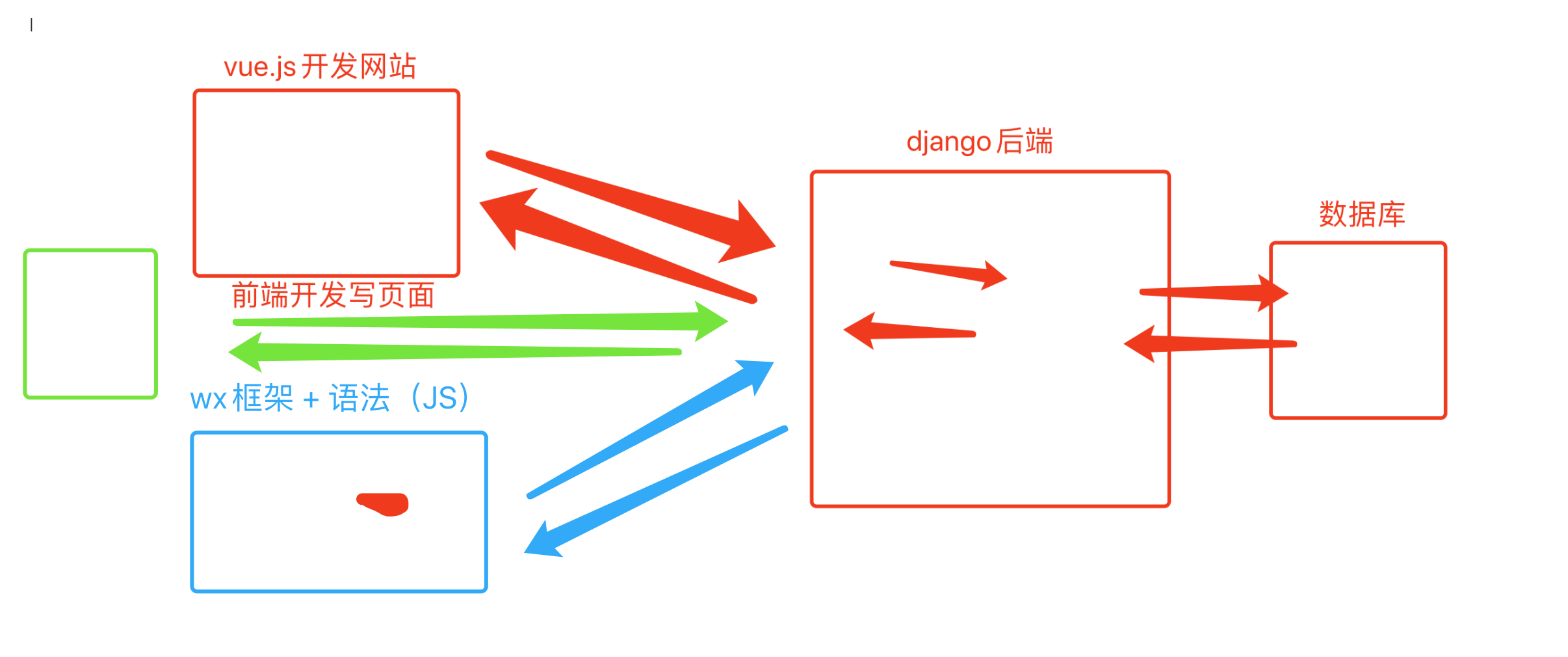 image-20210606161956694