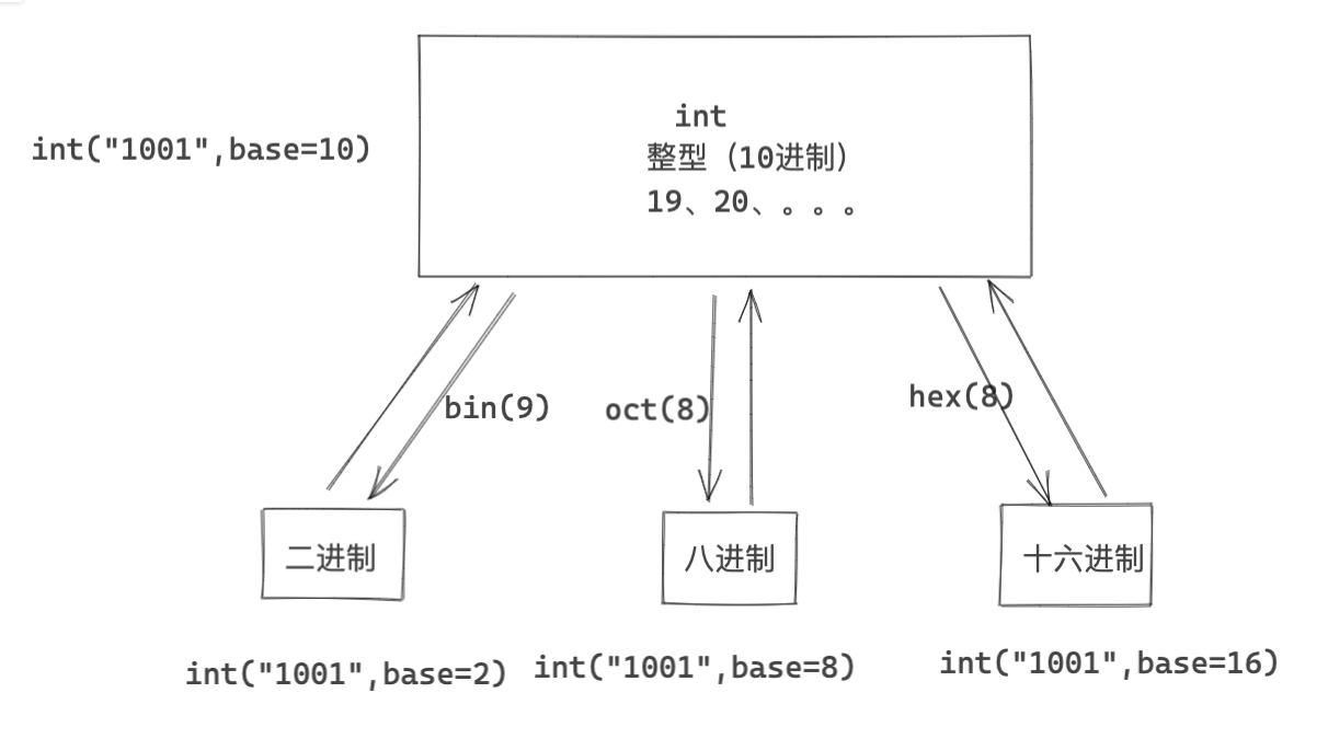 image-20211107100645298