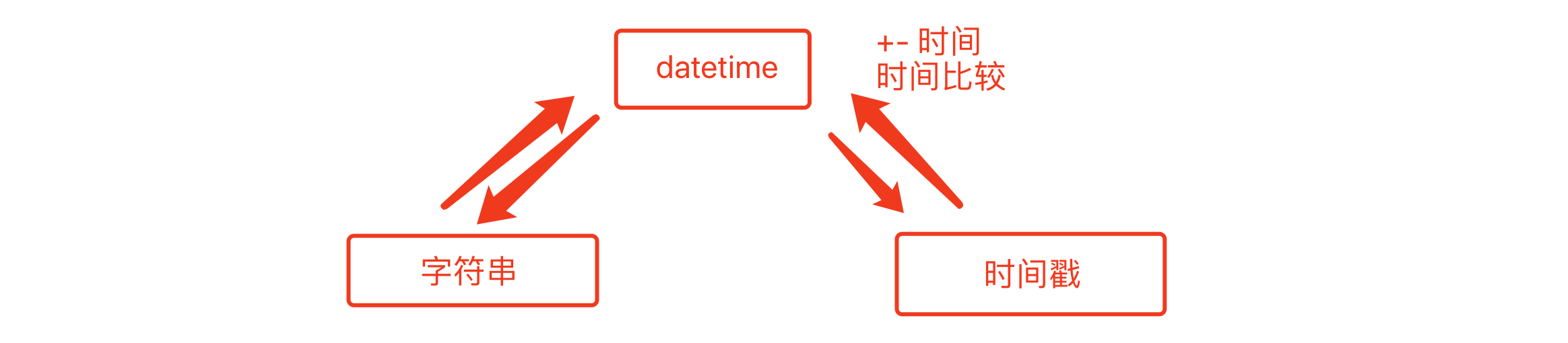 image-20211128182153965