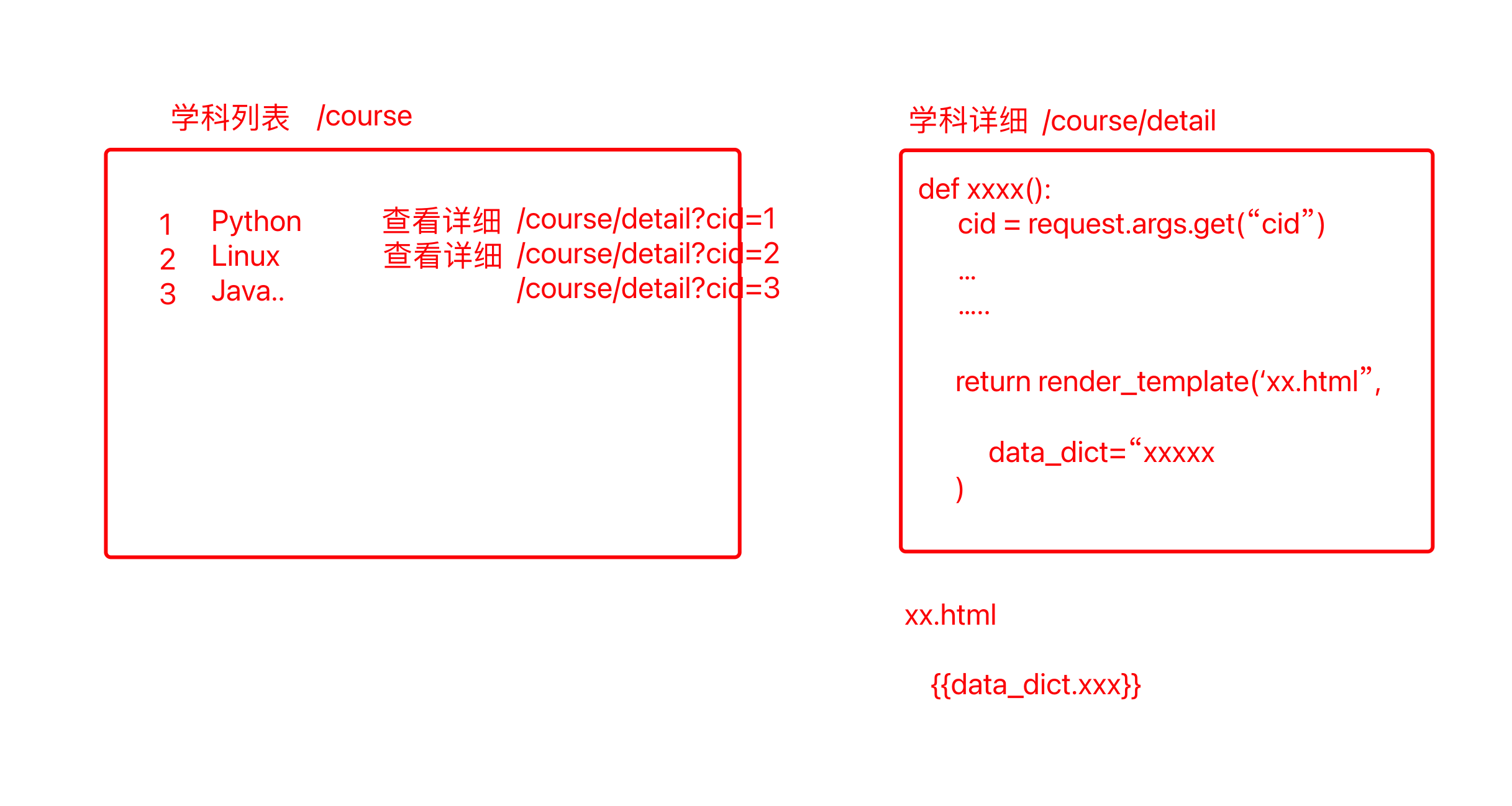 image-20220213152249789