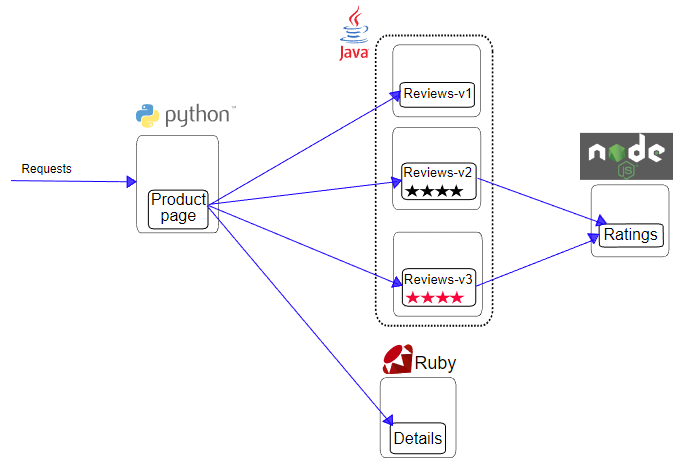 image-20221122103239809