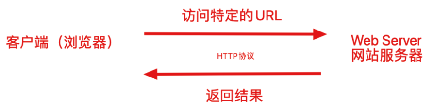 image-20221110170010033