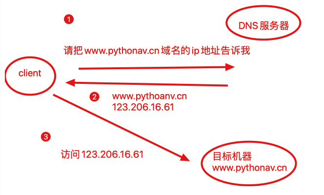 image-20221110171002905