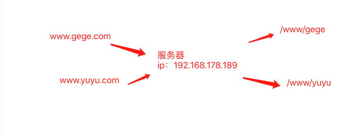 image-20221110172835345