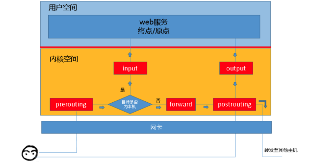 image-20221110174931234