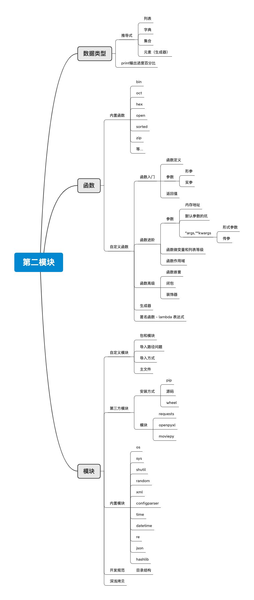 第二模块