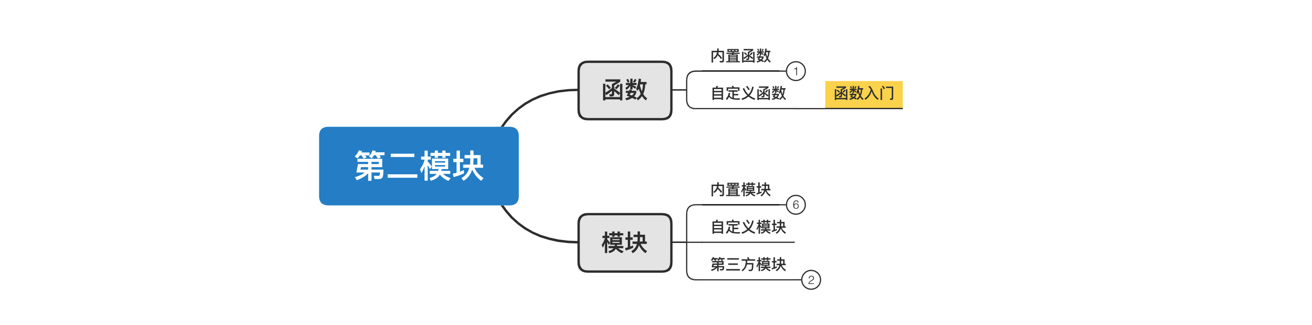 image-20201220155910093