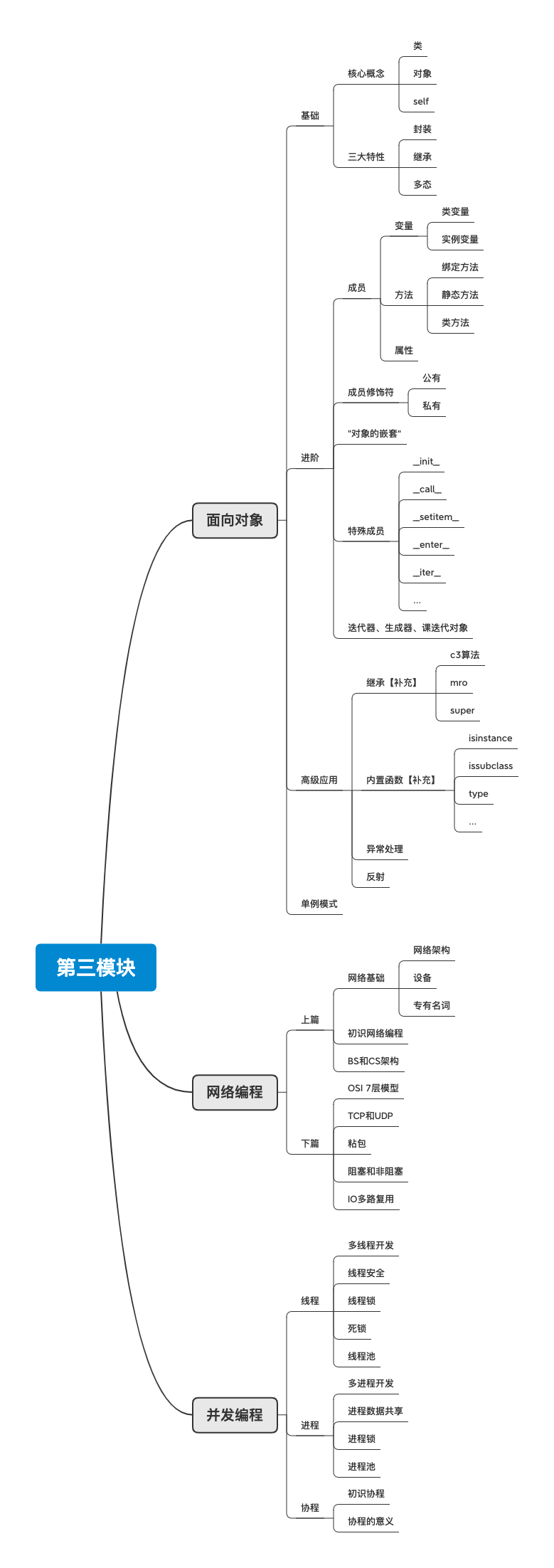 第三模块