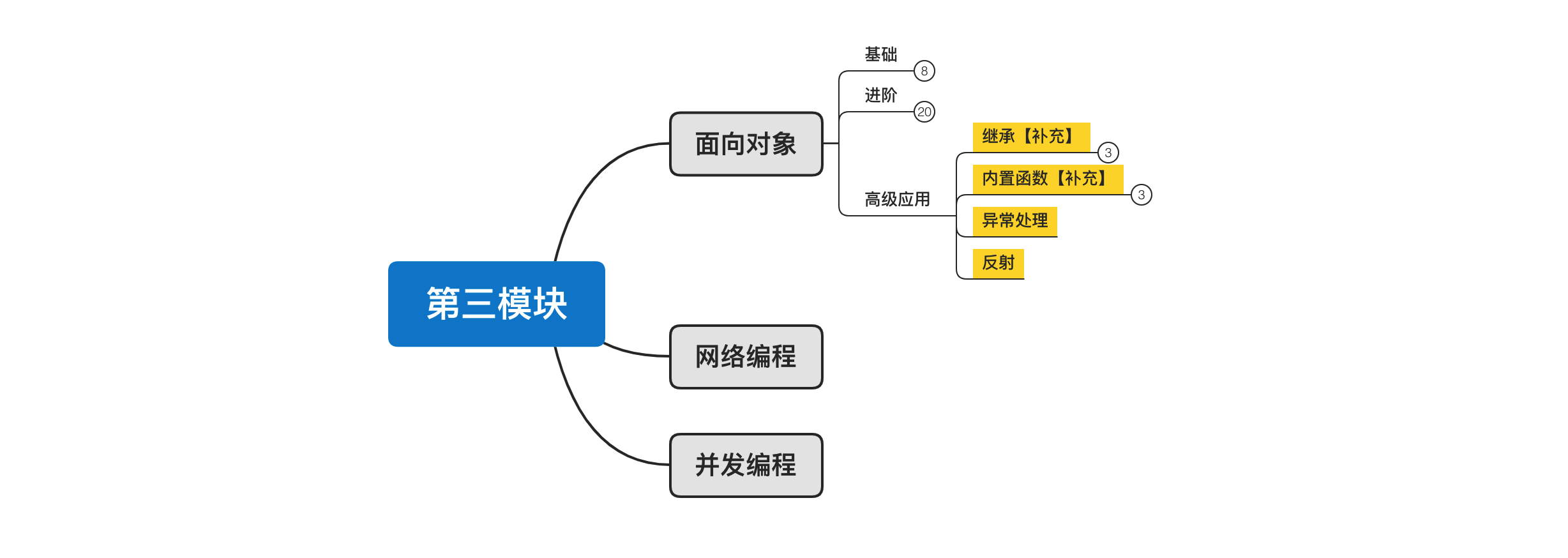 image-20210129122824670