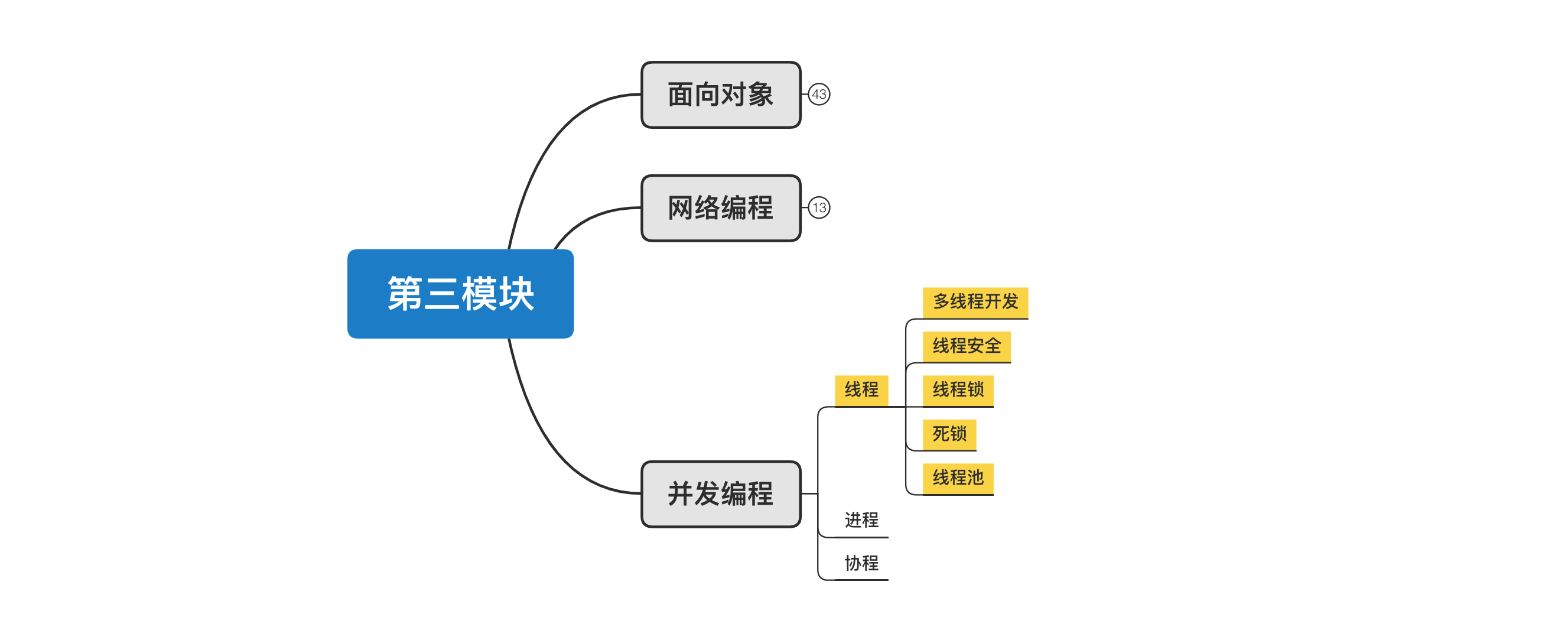 image-20210224144810148