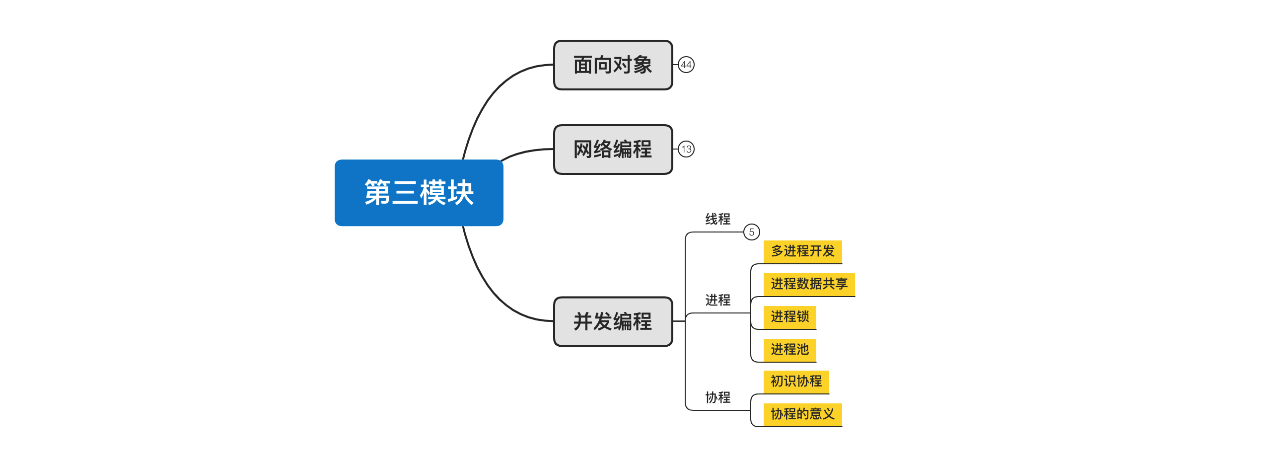 image-20210226164423992
