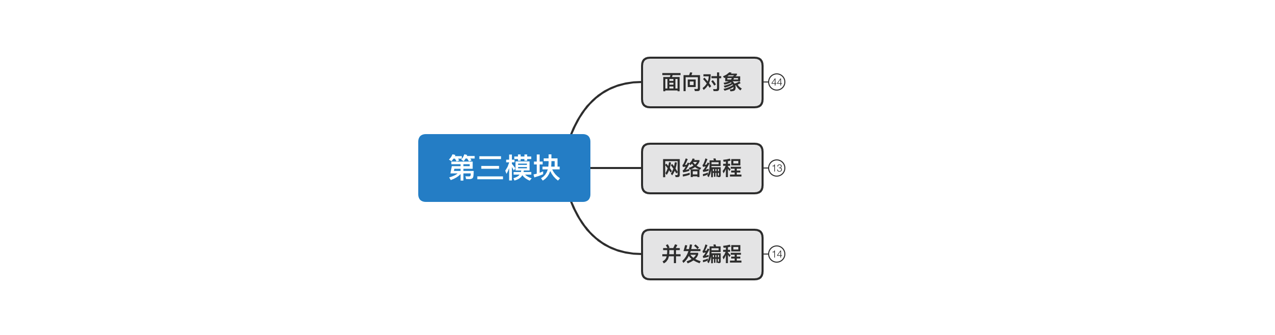 image-20210505105908432