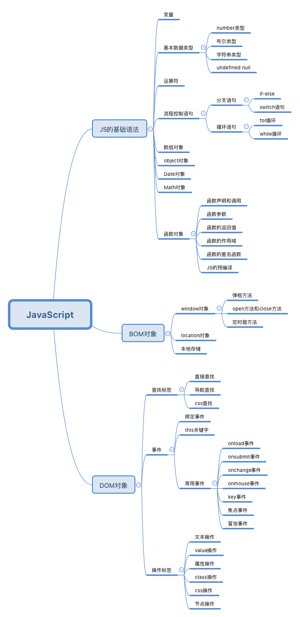 JavaScript