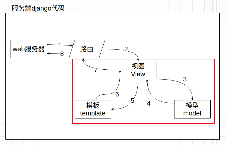 image-20210530142505359