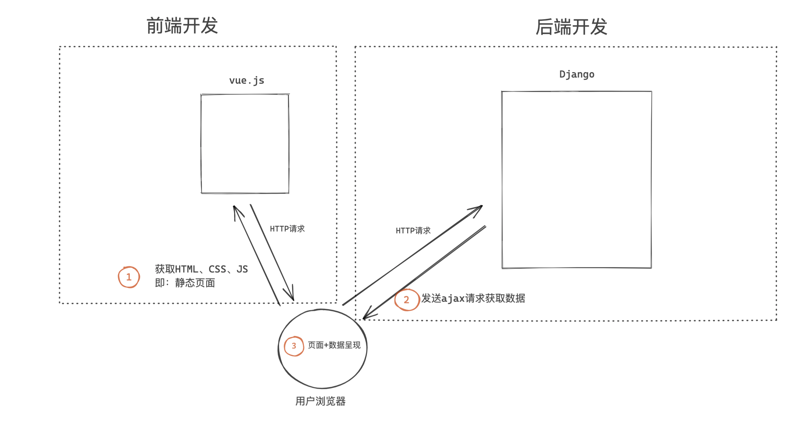 image-20210819123735927