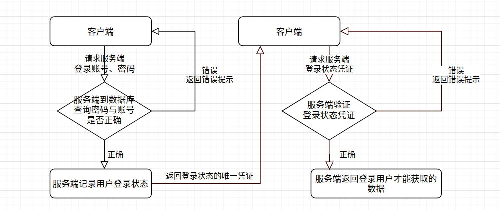 image-20220410030657922
