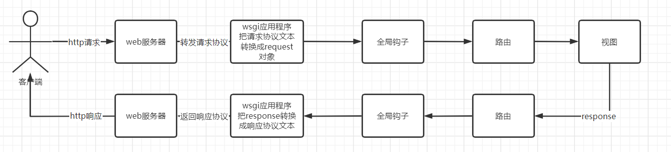image-20220929165237628